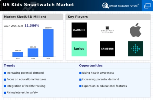 US Kids Smartwatch Market Infographic