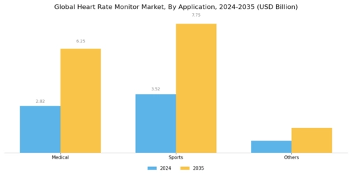 Heart Rate Monitor Market Segment Image 1