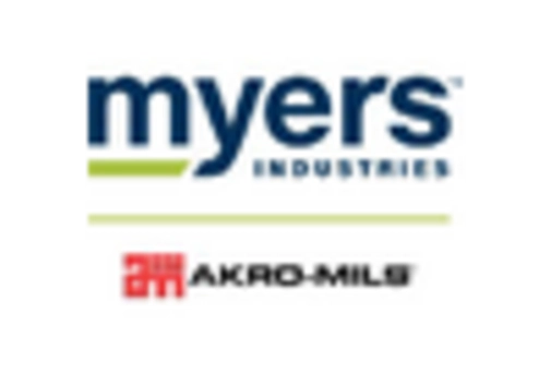 US Pallet Racking Market key player