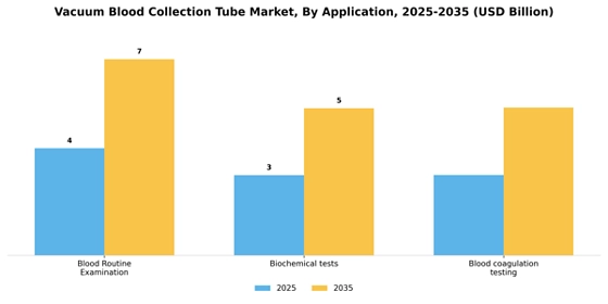 Vacuum blood collection tube Market Segment Image 1