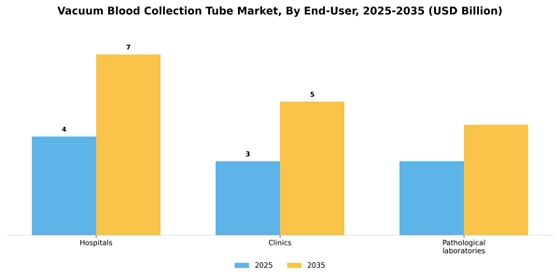 Vacuum blood collection tube Market Segment Image 2