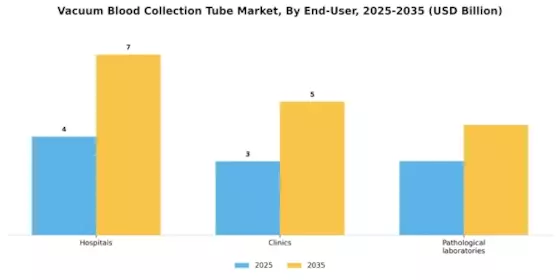 Vacuum blood collection tube Market Segment Image 2