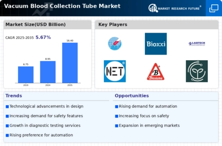 Vacuum blood collection tube Market Infographic