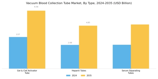 Vacuum blood collection tube Market Segment Image 0