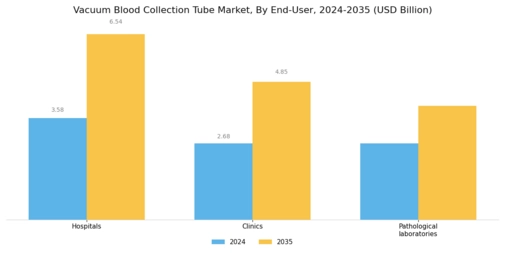 Vacuum blood collection tube Market Segment Image 2
