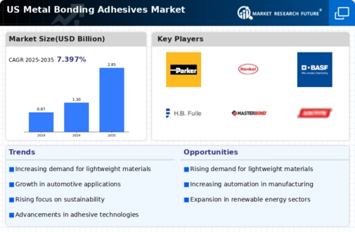 US Metal Bonding Adhesives Market Infographic