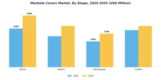Manhole Covers Market Segment Image 4