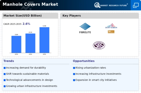 Manhole Covers Market Infographic