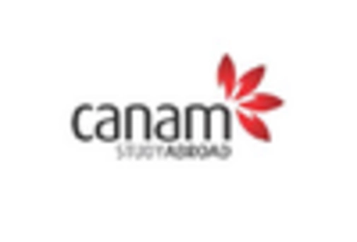 US Off road high performance vehicle Market key player