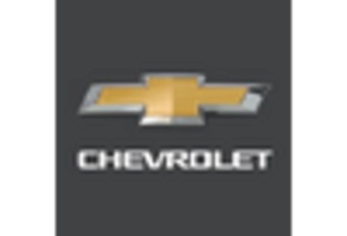 US Off road high performance vehicle Market key player