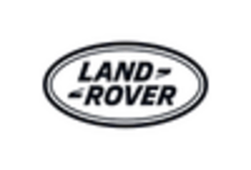 US Off road high performance vehicle Market key player