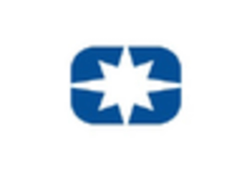 US Off road high performance vehicle Market key player