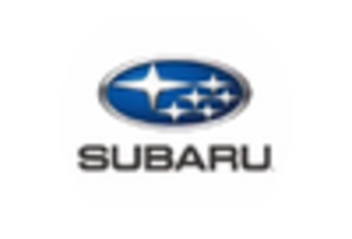 US Off road high performance vehicle Market key player