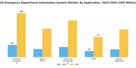 US Emergency Department Information System Market Segment Image 0