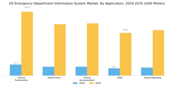 US Emergency Department Information System Market Segment Image 2