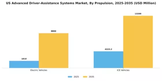 US Advanced Driver Assistance Systems Market Segment Image 1
