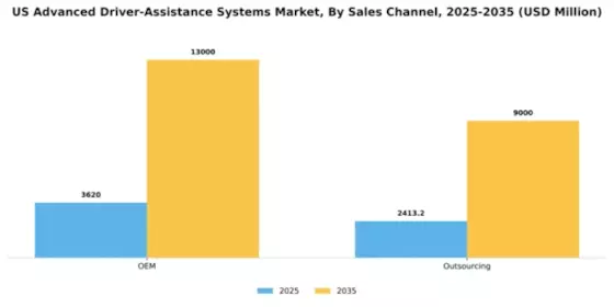 US Advanced Driver Assistance Systems Market Segment Image 2