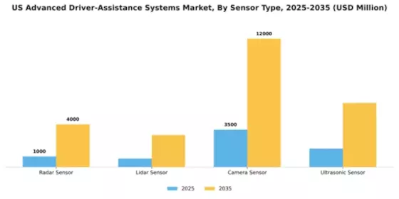 US Advanced Driver Assistance Systems Market Segment Image 3