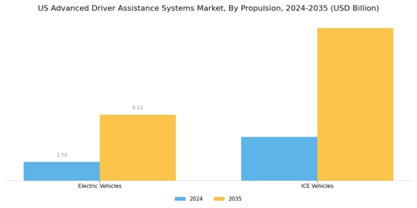 US Advanced Driver Assistance Systems Market Segment Image 2