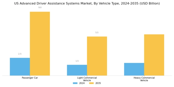 US Advanced Driver Assistance Systems Market Segment Image 3