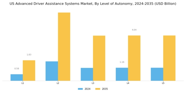 US Advanced Driver Assistance Systems Market Segment Image 4