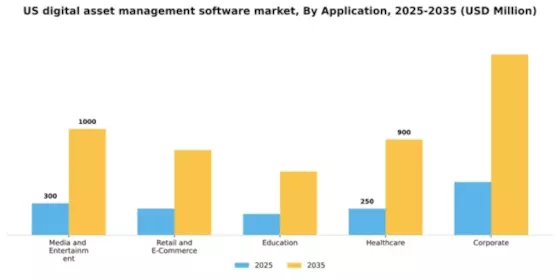 US Digital Asset Management Software Market Segment Image 0