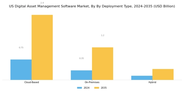 US Digital Asset Management Software Market Segment Image 0
