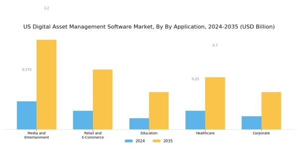US Digital Asset Management Software Market Segment Image 1