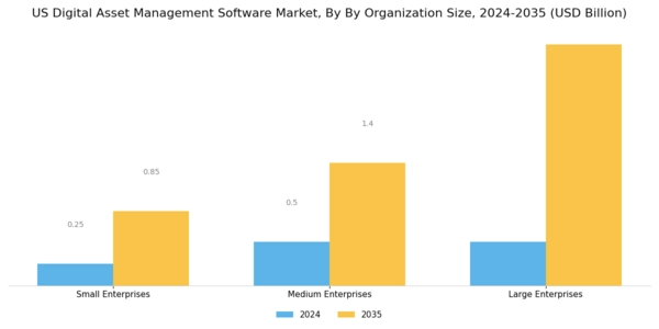 US Digital Asset Management Software Market Segment Image 2