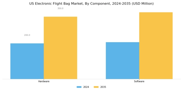 US Electronic Flight Bag Market Segment Image 2