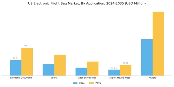 US Electronic Flight Bag Market Segment Image 3