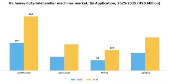 US Heavy Duty Telehandler Machines Market Segment Image 0