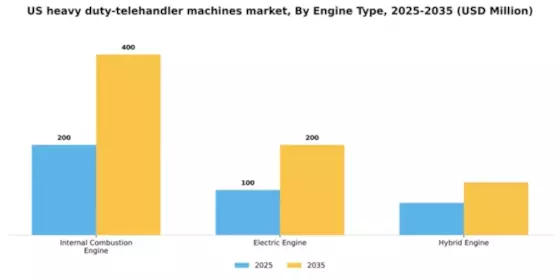 US Heavy Duty Telehandler Machines Market Segment Image 1