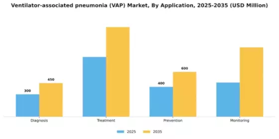 Ventilator-associated pneumonia (VAP) Market Segment Image 0