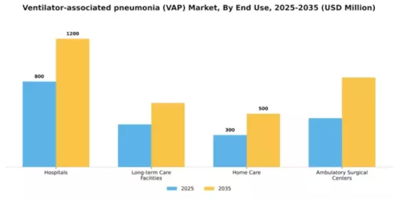 Ventilator-associated pneumonia (VAP) Market Segment Image 1