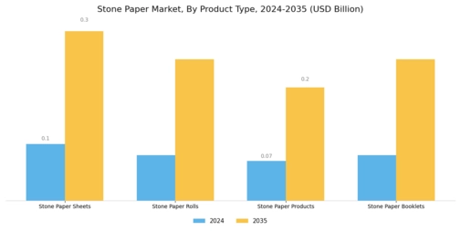 Stone Paper Market Segment Image 1
