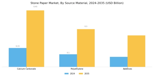 Stone Paper Market Segment Image 3