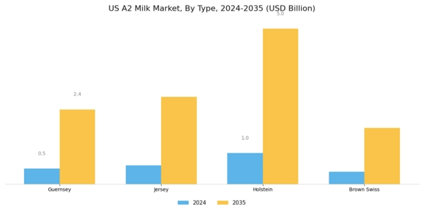 US A2 Milk Market Segment Image 0