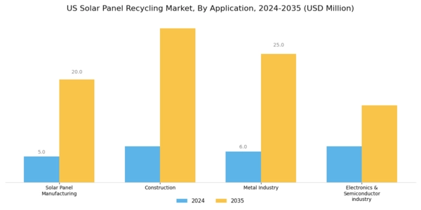 US Solar Panel Recycling Market Segment Image 2