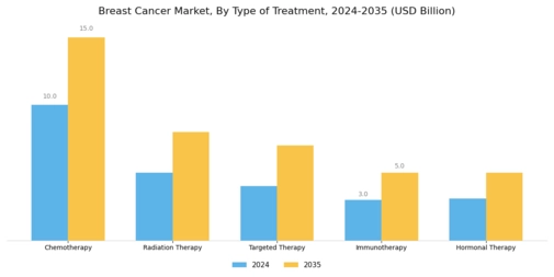 Global Breast cancer Market Segment Image 0