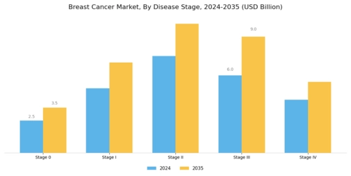Global Breast cancer Market Segment Image 1
