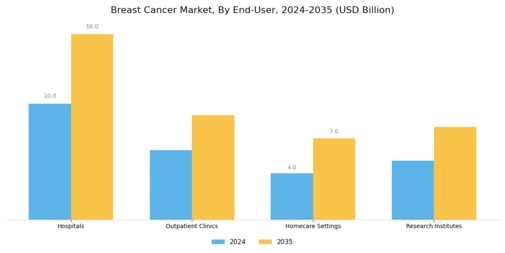 Global Breast cancer Market Segment Image 2