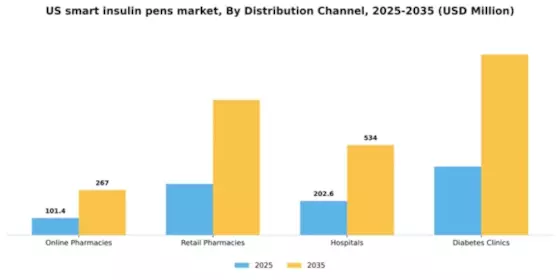 US Smart Insulin Pens Market Segment Image 0