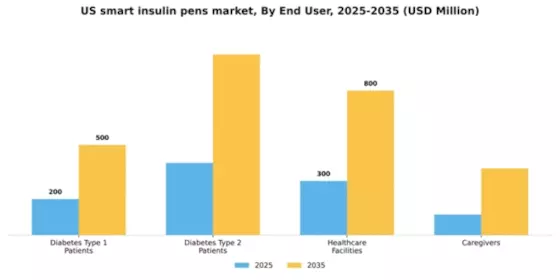 US Smart Insulin Pens Market Segment Image 1