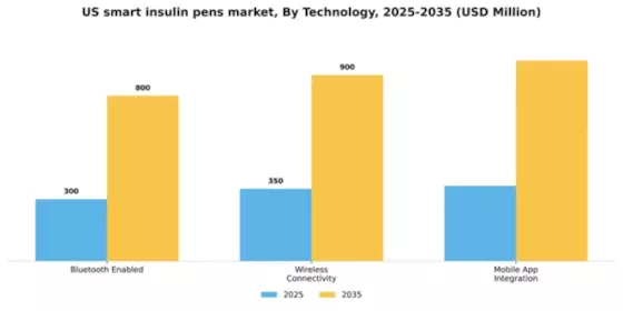 US Smart Insulin Pens Market Segment Image 2