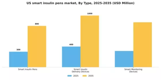 US Smart Insulin Pens Market Segment Image 3