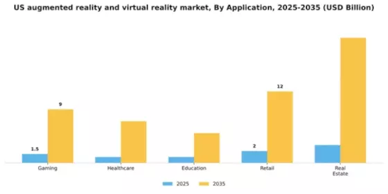 US Augmented Reality Virtual Reality Market Segment Image 0
