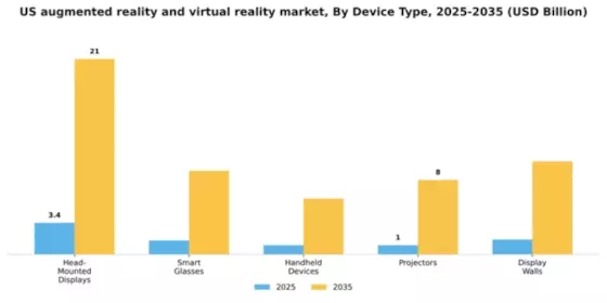 US Augmented Reality Virtual Reality Market Segment Image 1