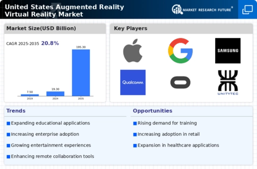 US Augmented Reality Virtual Reality Market Infographic