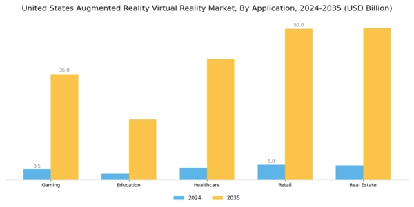 US Augmented Reality Virtual Reality Market Segment Image 0